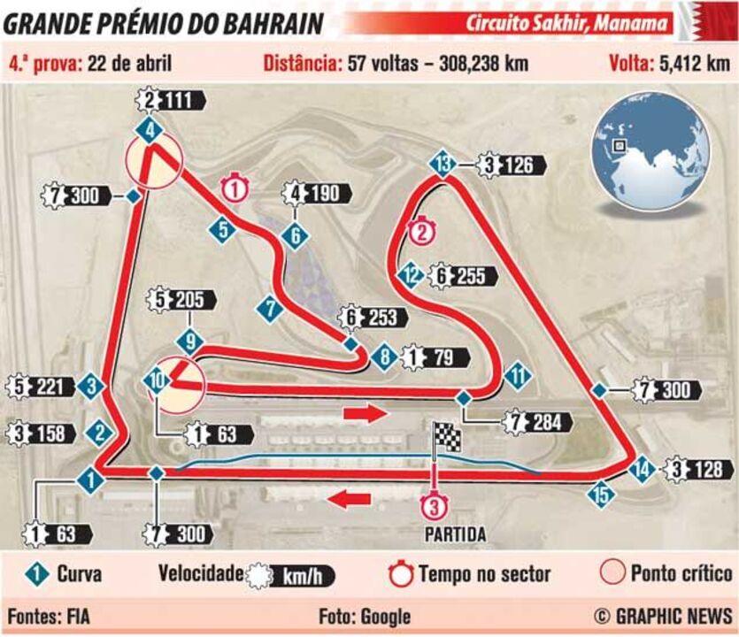 Grande prémio do Bahrain em Fórmula 1
