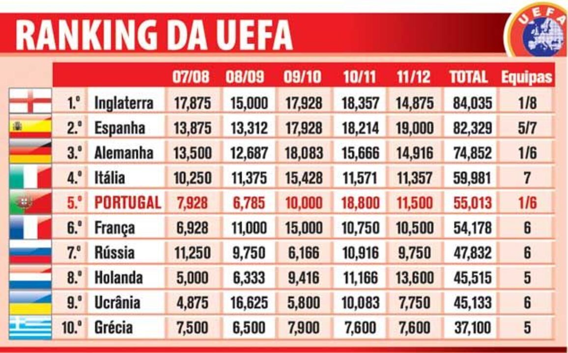 Ranking UEFA de 20 de abril