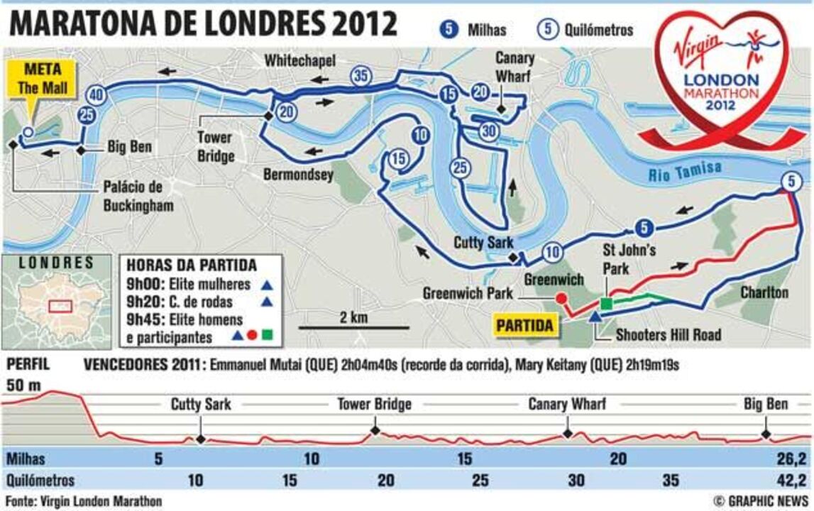 Maratona de Londres 2012