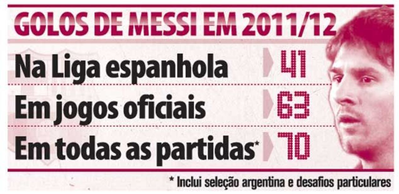 Golos de Messi em 2011/12