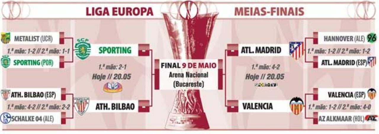 O que falta jogar na Liga Europa