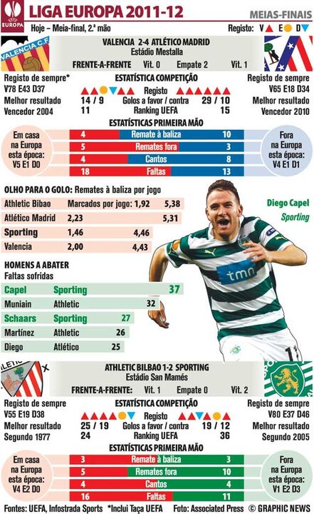 As meias finais da Liga Europa