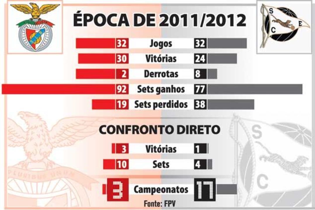 Os números dos candidatos ao título nacional de voleibol