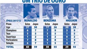 Um trio de ouro no Real Madrid