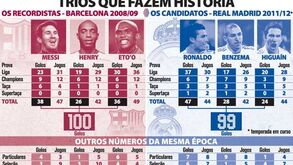 Trios que fazem história