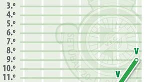 Recuperação do V. Setúbal com José Mota