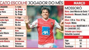Mossoró é o jogador do mês