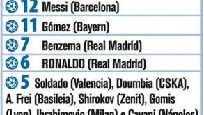 Melhores marcadores na Liga dos Campeões