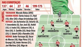 Athletic Bilbao à lupa