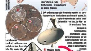 O maior radiotelescópio do mundo
