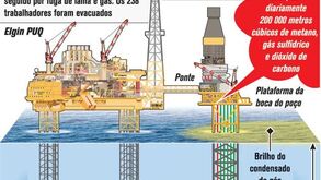 Datas chave na fuga de gás no mar do Norte