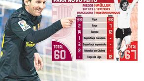 Messi na peugada de Müller