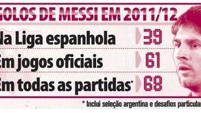 Golos de Messi na época 2011/2012