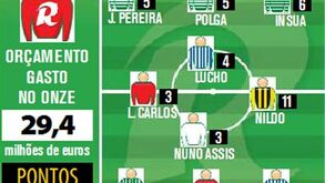 Plantel mais barato