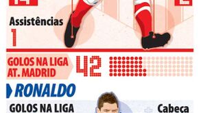 Falcão e Ronaldo valem meia equipa