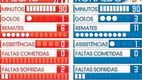 Ronaldo e Falcão no dérbi madrileno