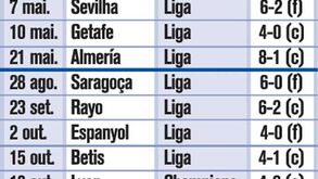 Goleadas na era Mourinho