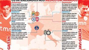 Os interessados nos médios encarnados