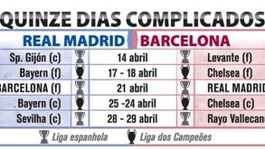 Quinze dias complicados na luta pelo título espanhol
