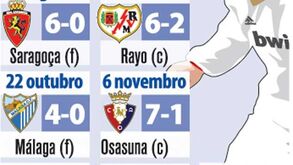 Os hat-tricks de Ronaldo na época 2011/2012