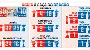 Águias à caça de dragões