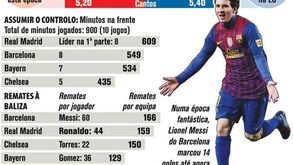 Meias finais da Liga dos Campeões