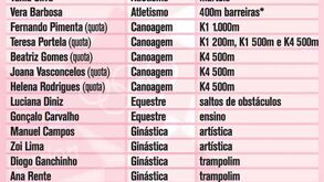 Atletas portugueses qualificados para Londres'2012