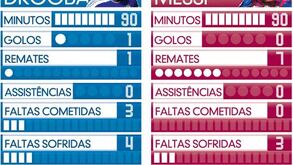 O duelo Drogba/Messi