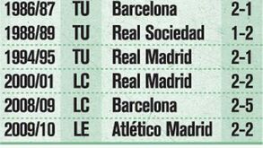 Equipas espanholas em Alvalade