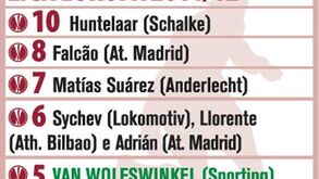 Os melhores marcadores da Liga Europa