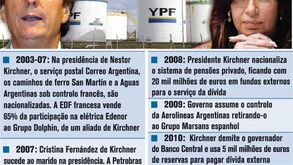 'Argentinização' das empresas estratégicas