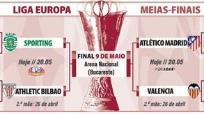 O que falta jogar nas 'meias' da Liga Europa