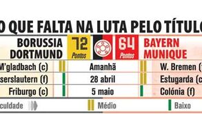 O que falta jogar na luta pelo título na Alemanha