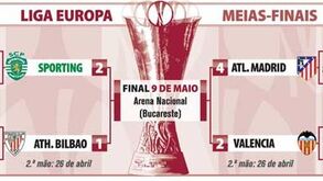 O que falta jogar nas 'meias' da Liga Europa