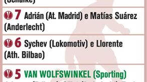 Os melhores marcadores da Liga Europa