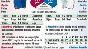 Gigantes espanhóis em duelo crucial pelo título