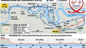 Maratona de Londres 2012