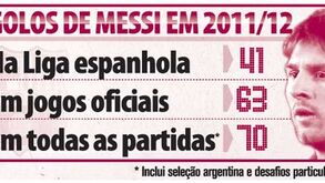 Golos de Messi em 2011/12