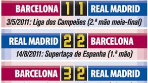 Mourinho vs Guardiola em Espanha