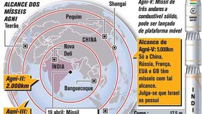 Índia testa míssil de longo alcance