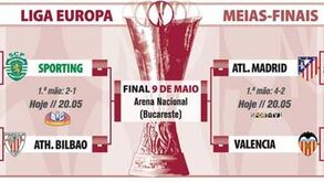 O que falta jogar na Liga Europa