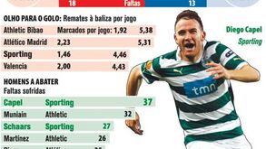 As meias finais da Liga Europa