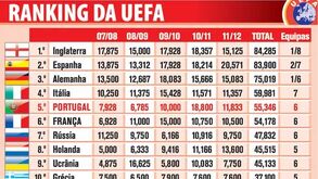 Ranking da UEFA