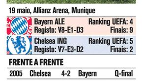 A final da Liga dos Campeões
