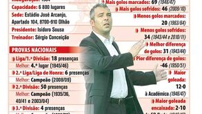 Os 100 anos do Olhanense