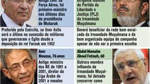 Favoritos nas eleições presidenciais do Egito