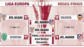 O que falta jogar na Liga Europa