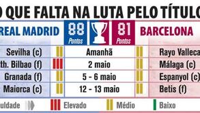 O que falta jogar na luta pelo título espanhol