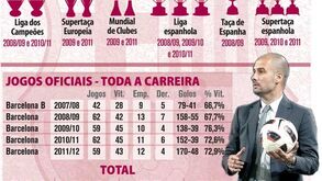 Os números de Guardiola