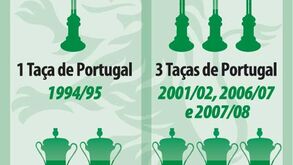 O jejum de títulos leoninos